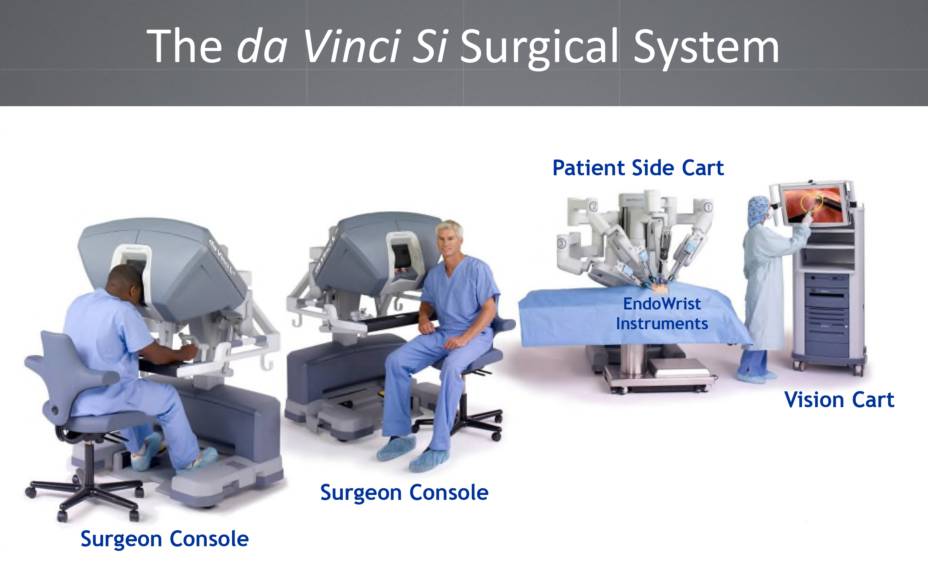 Robotic Surgery is Better